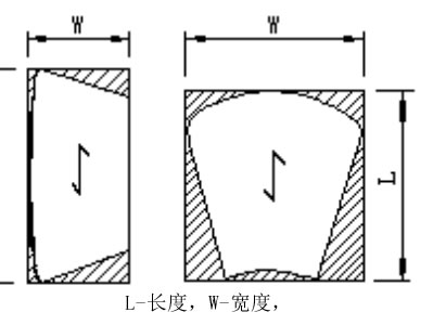 扇形鋼格板面積計(jì)算方式