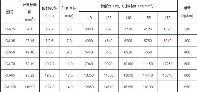鍍鋅絲抗拉強度